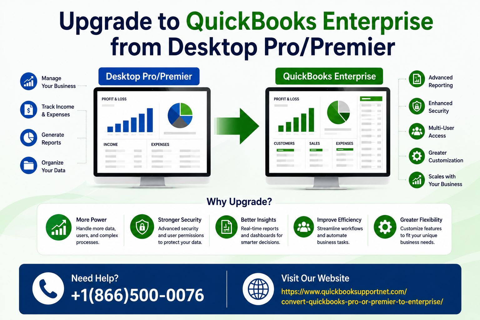 How to Convert QuickBooks Pro or Premier to Enterprise?